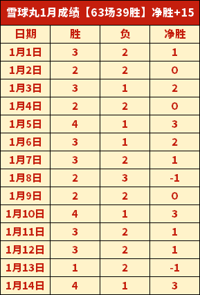 德甲之心跳,时刻,柏林联状态,九游体育,九游体育app,九游体育官网,九游体育下载,九游体育入口