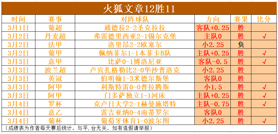 届乐弈场棋,牌周赛完美,收官,九游体育,九游体育app,九游体育官网,九游体育下载,九游体育入口