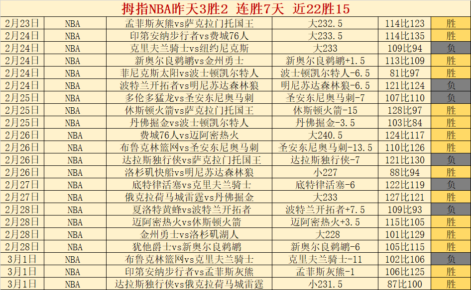 美职男篮东,部对决,专家大乐透,九游体育,九游体育app,九游体育官网,九游体育下载,九游体育入口